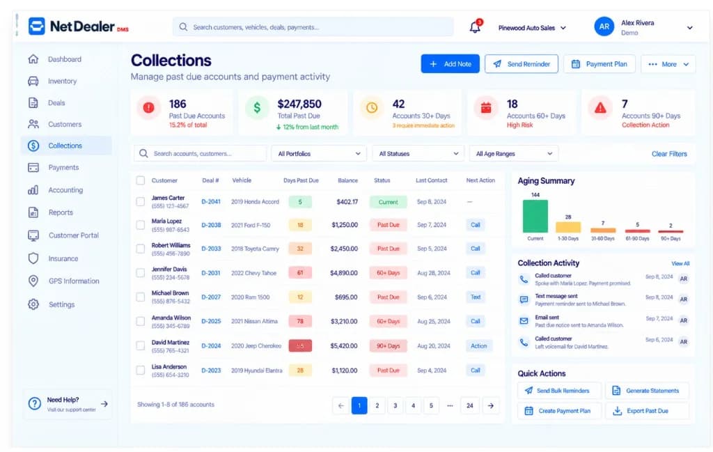 BHPH collections management in NetDealer DMS