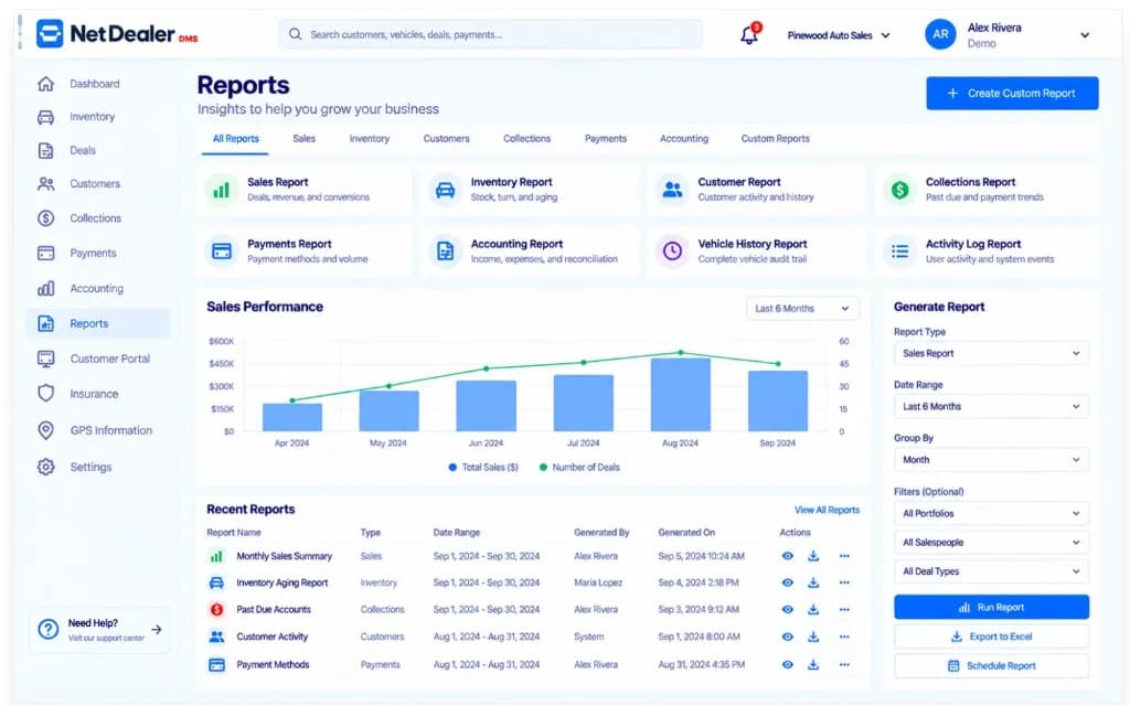 Dealership reports and KPIs in NetDealer DMS