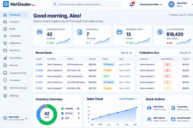 NetDealer DMS dealership management dashboard